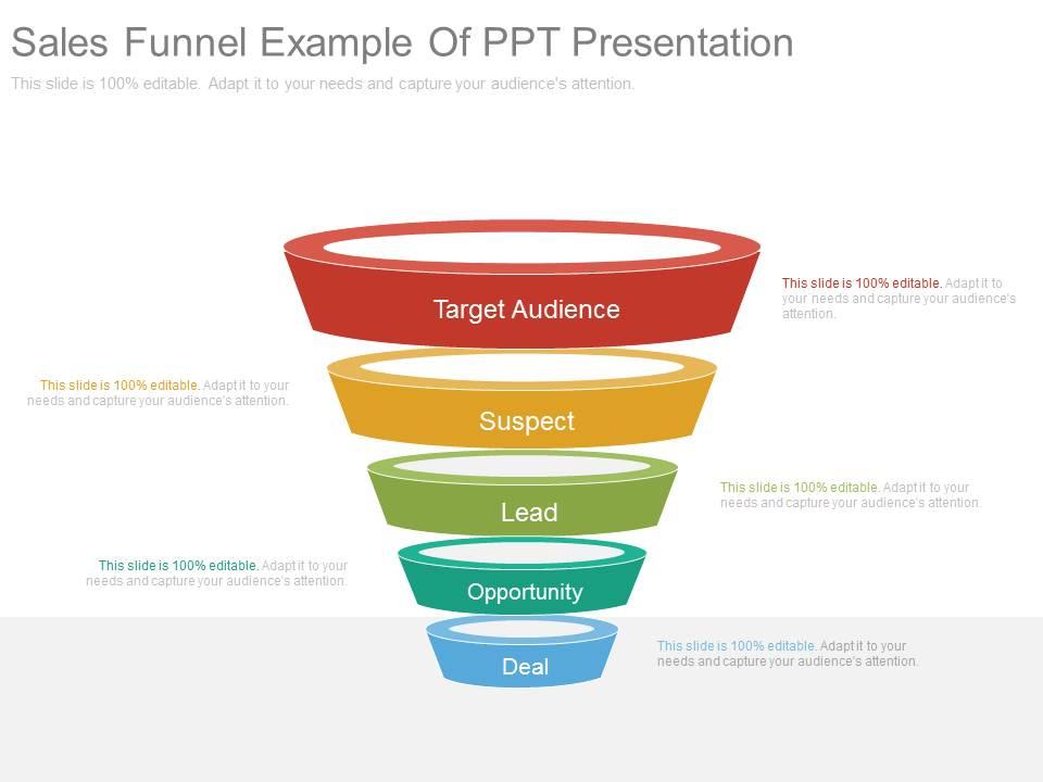 The Ultimate 2024 Guide to Mastering The Marketing Funnel
