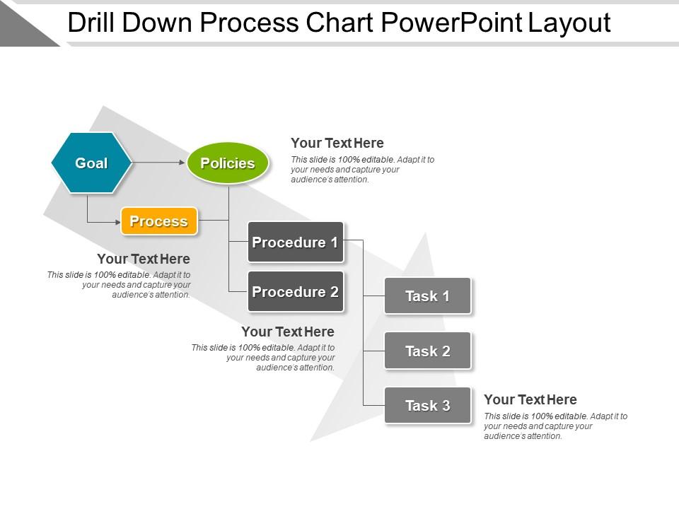 Drill Down Process Chart Powerpoint Layout Presentation Graphics