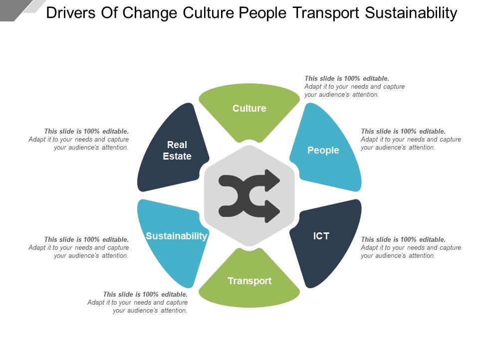 Drivers of change culture people transport sustainability Slide01