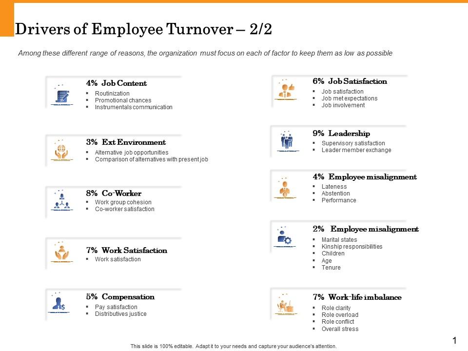 Drivers Of Employee Turnover Distributives Justice Ppt Powerpoint Presentation Background