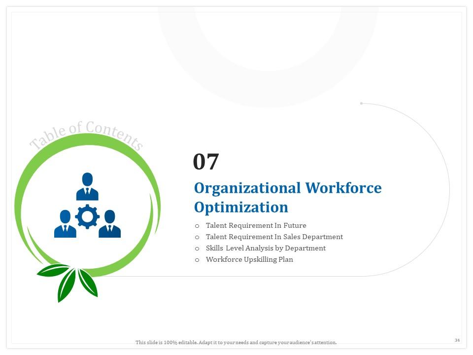 Top 10 Business Organization PowerPoint Presentation Templates in 2025