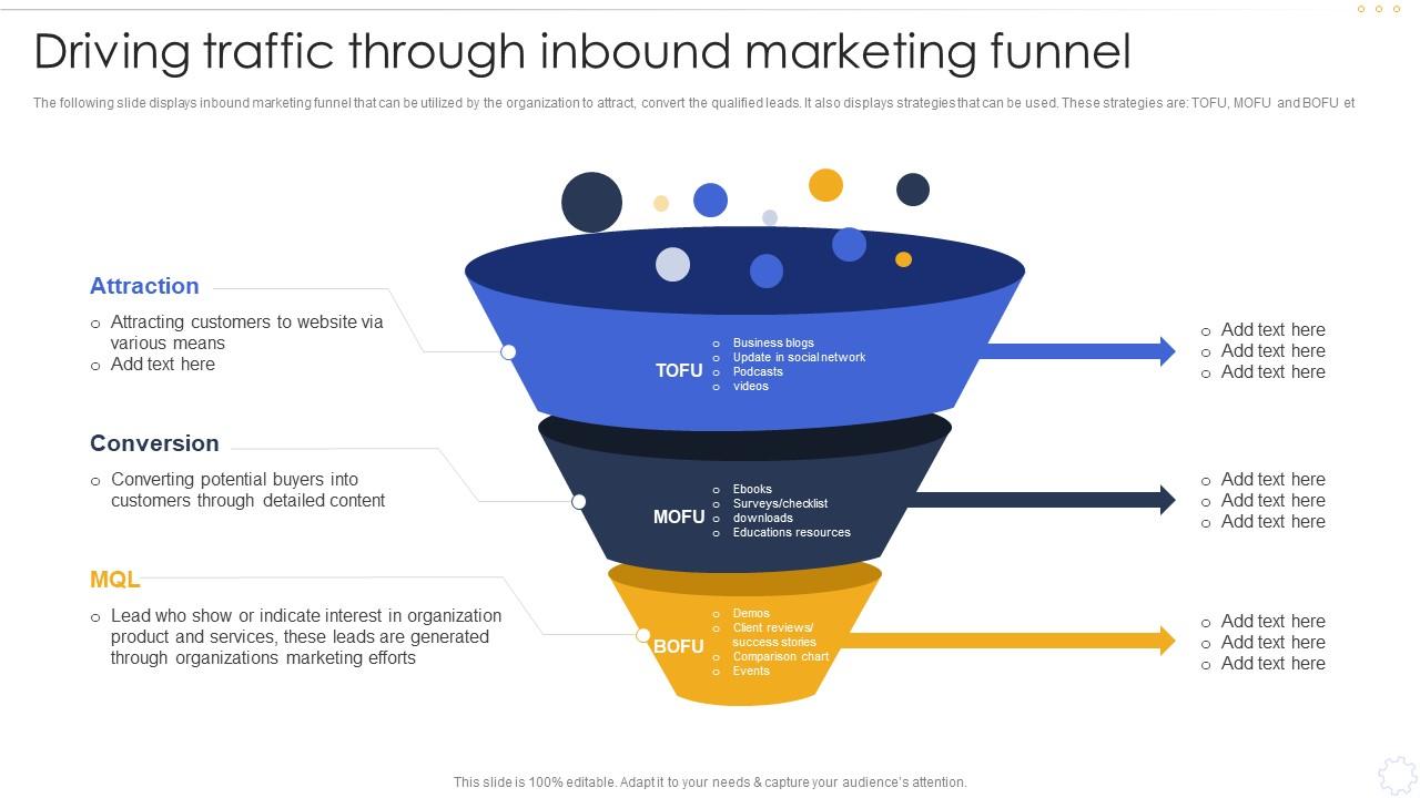 Driving Traffic Through Inbound Marketing Funnel Effective B2b