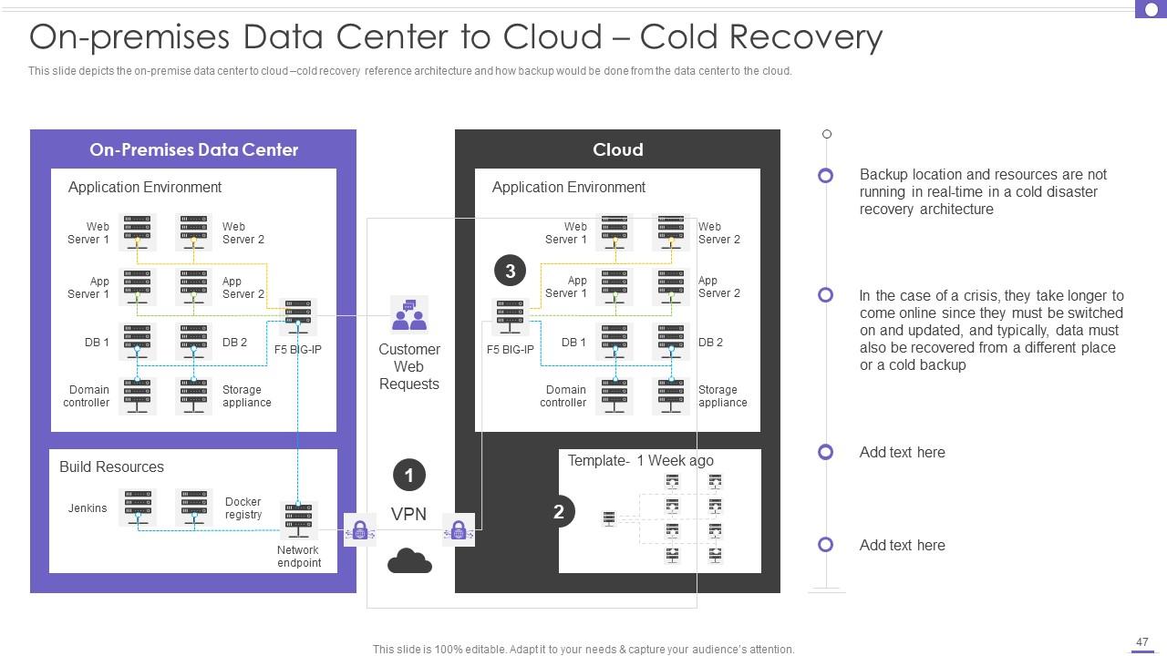 Top 10 It Drp PowerPoint Presentation Templates in 2025