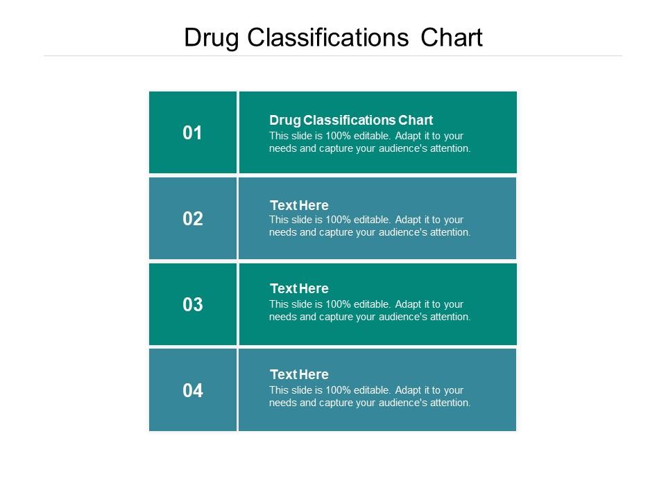 Drug Classifications Chart Ppt Powerpoint Presentation Pictures