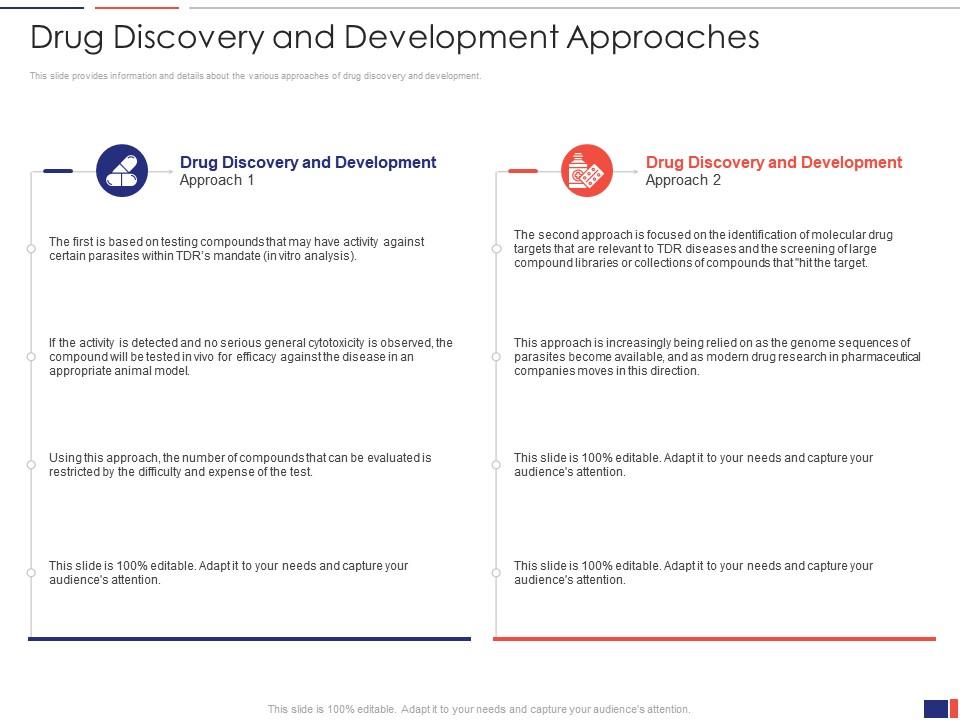 Drug Discovery And Development Approaches Ppt Powerpoint Presentation  Slides | Presentation Graphics | Presentation PowerPoint Example | Slide  Templates