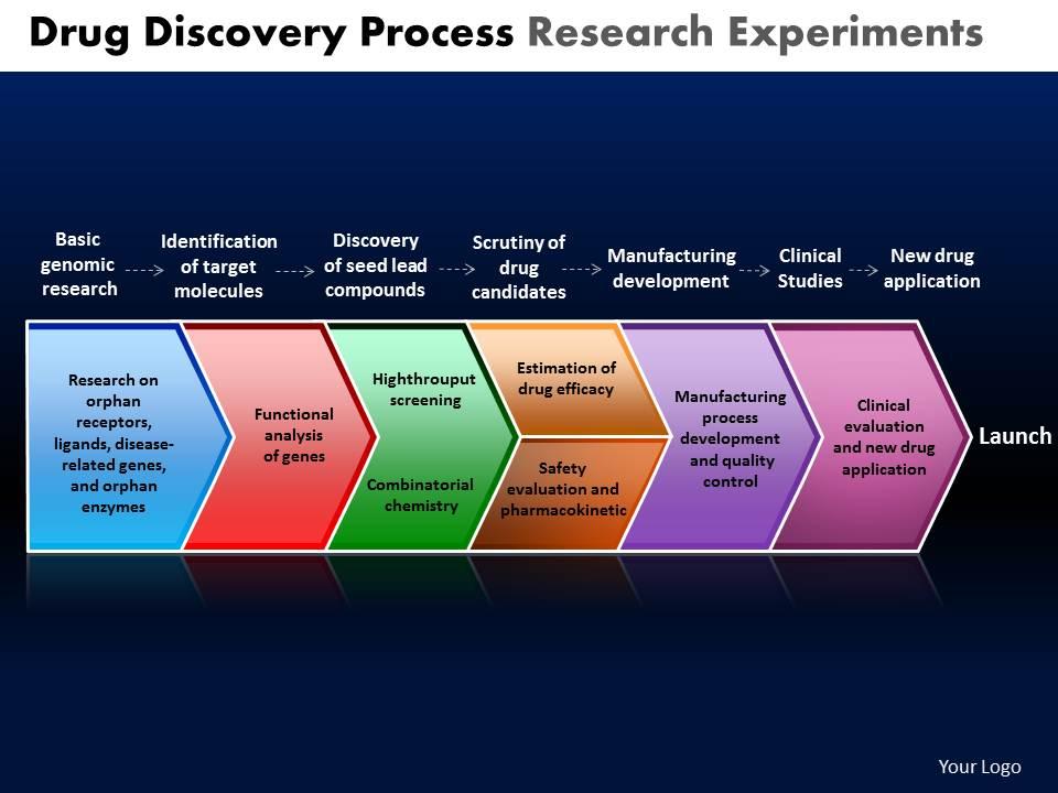 drug_discovery_process_research_experiments_powerpoint_slides_and_ppt_templates_db_Slide01