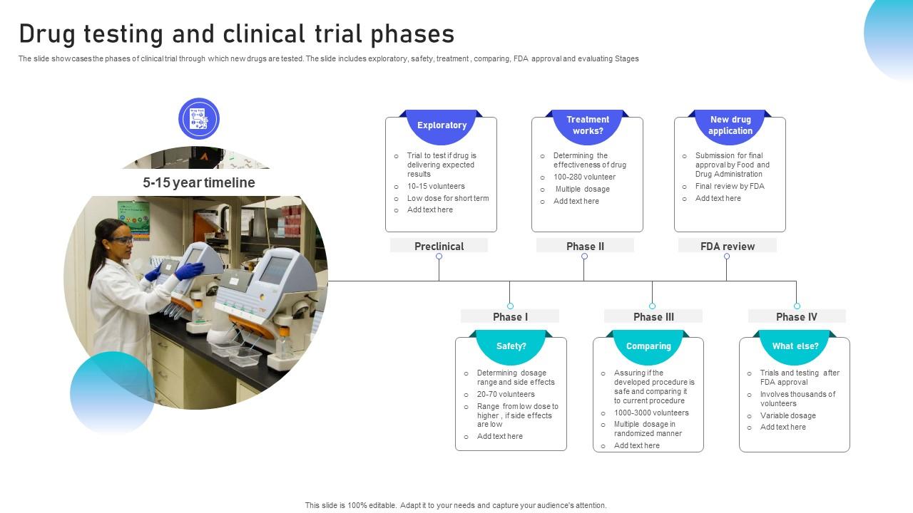 Drug Testing And Clinical Trial Phases PPT Slide