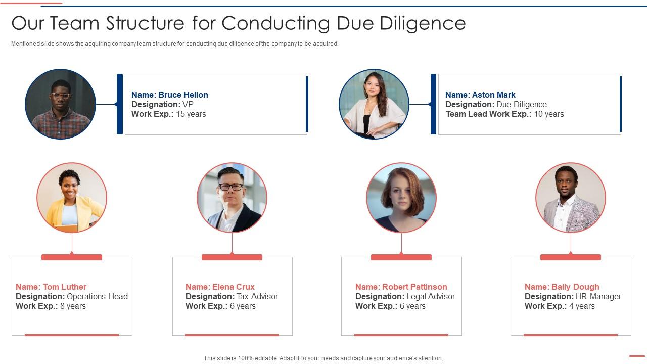 Due Diligence Process In M And A Transactions Our Team Structure