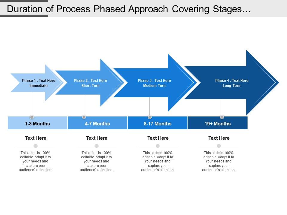 duration_of_process_phased_approach_covering_stages_of_immediate_short_medium_and_long_term_Slide01