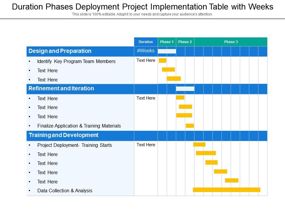 Duration phases deployment project implementation table with weeks Slide01