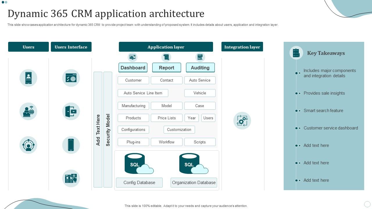 CRM Overview