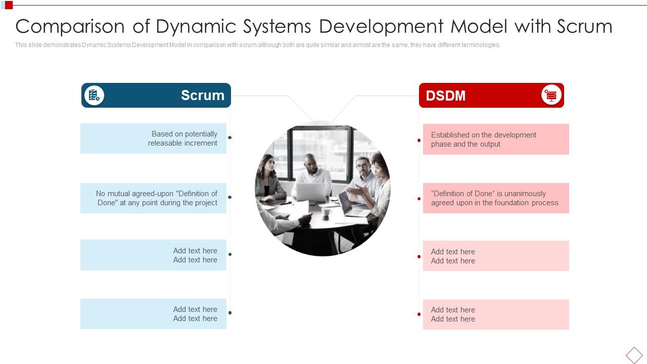 Dynamic Systems Development Model Comparison Of Dynamic Systems Slide01