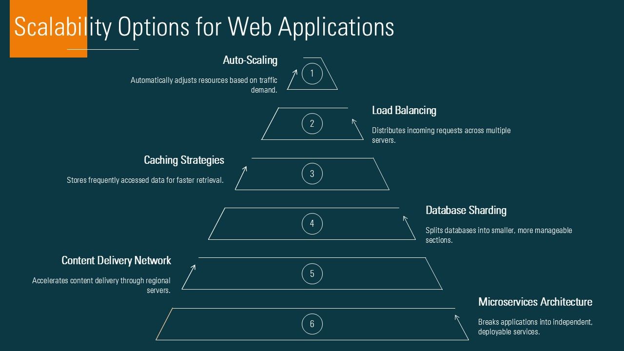 Dynamic Web Application Architecture Diagram PPT Template PPT H