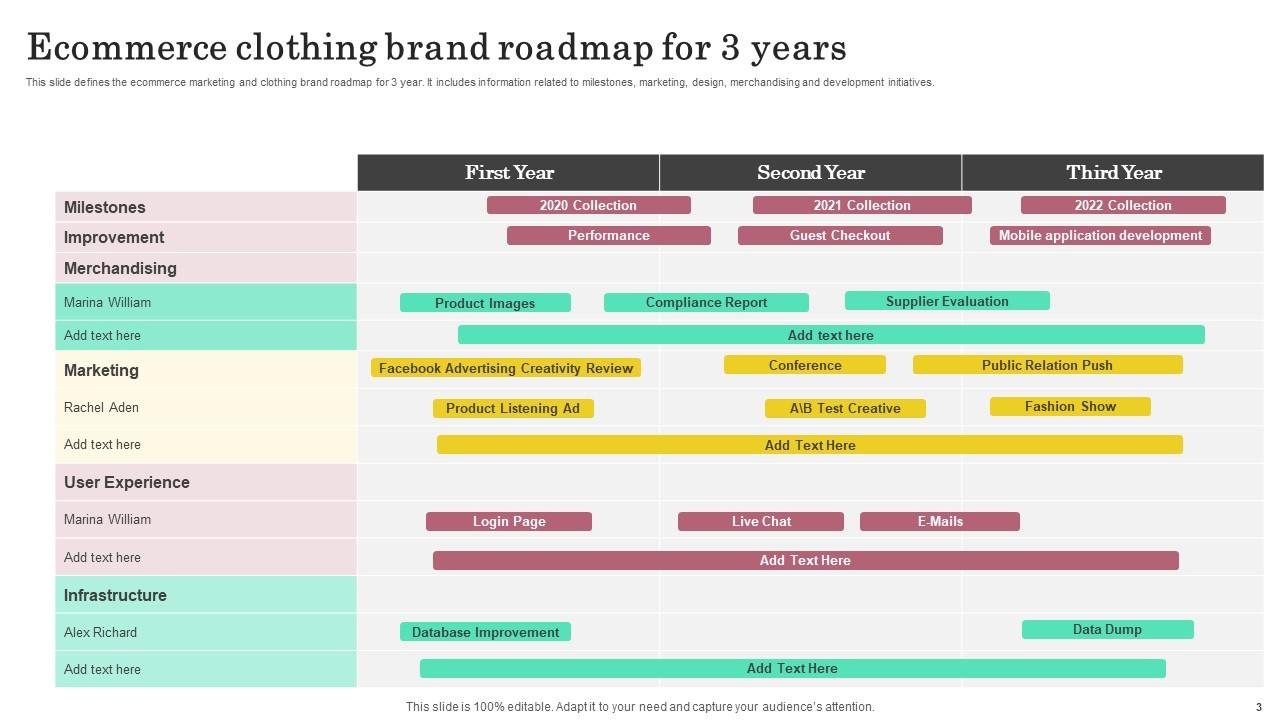Top 10 3Year Roadmap PowerPoint Presentation Templates in 2025