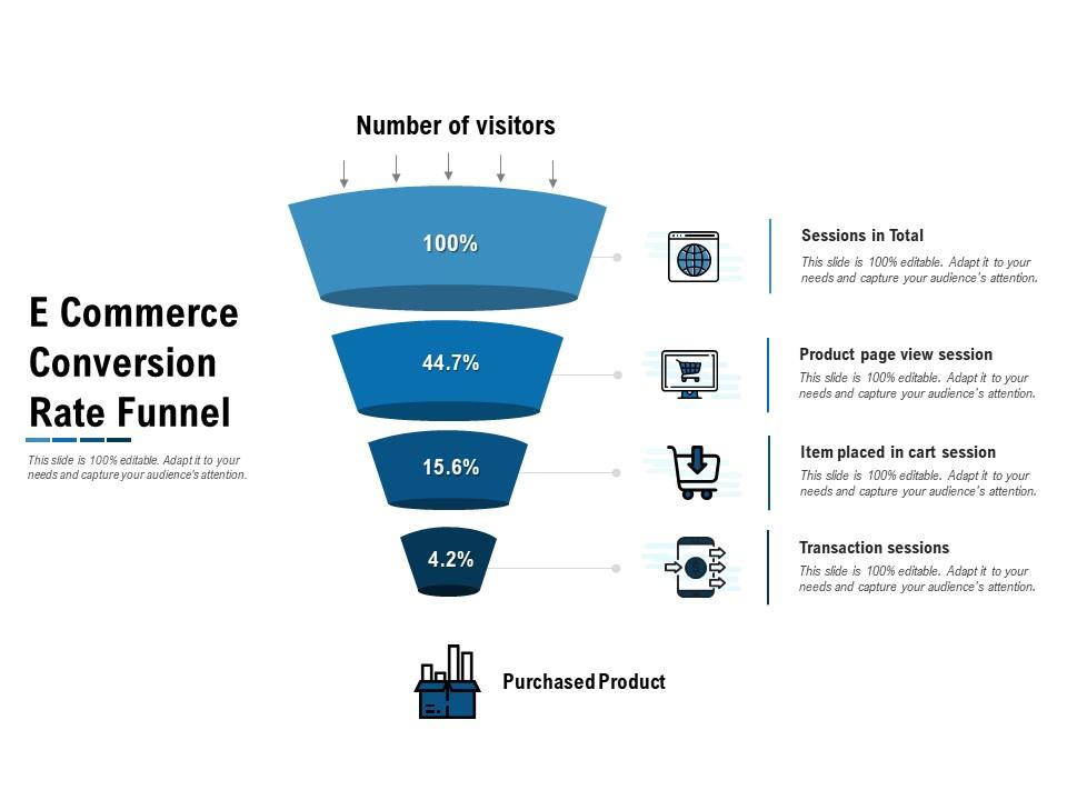 E commerce conversion rate funnel Slide01
