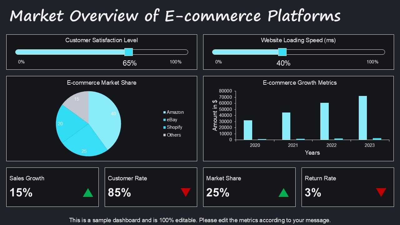 E Commerce Platform Comparison PPT PowerPoint AT