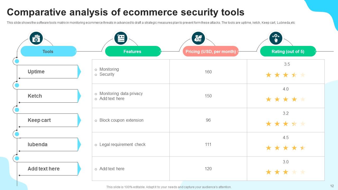 Top 10 E Commerce Security PowerPoint Presentation Templates in 2026