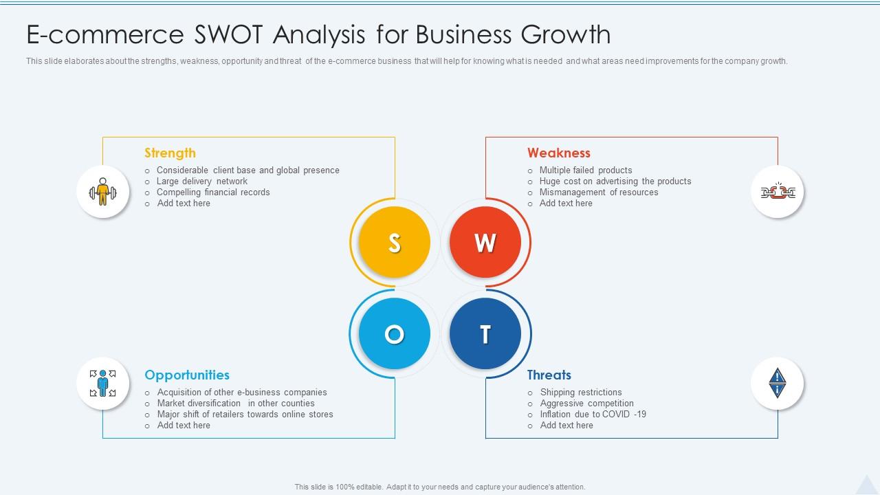 E Commerce SWOT Analysis For Business Growth Presentation Graphics