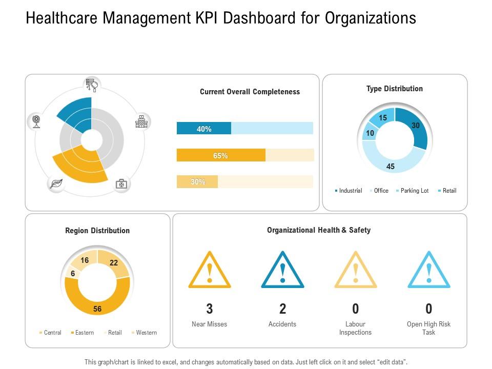 E Healthcare Management Healthcare Management KPI Dashboard For