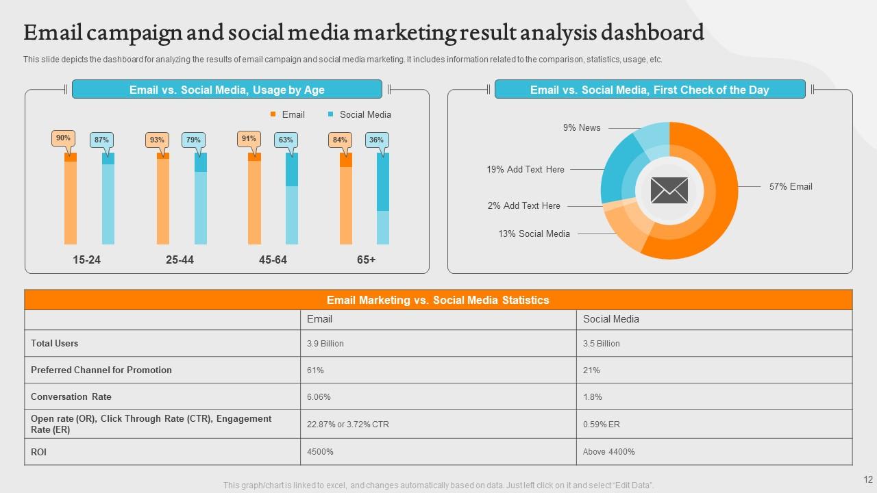 E Mail Campaign Results Powerpoint Ppt Template Bundles PPT PowerPoint