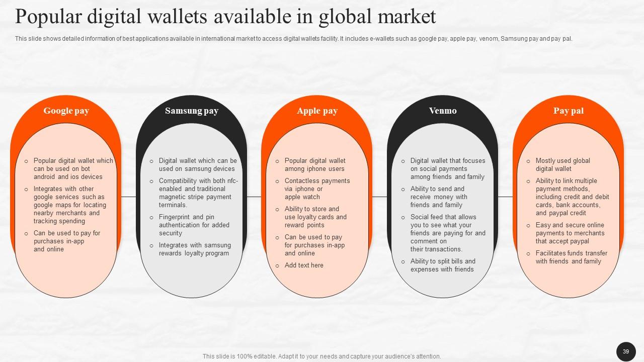 Top 10 E Wallets As Emerging Payment Method PowerPoint Presentation ...