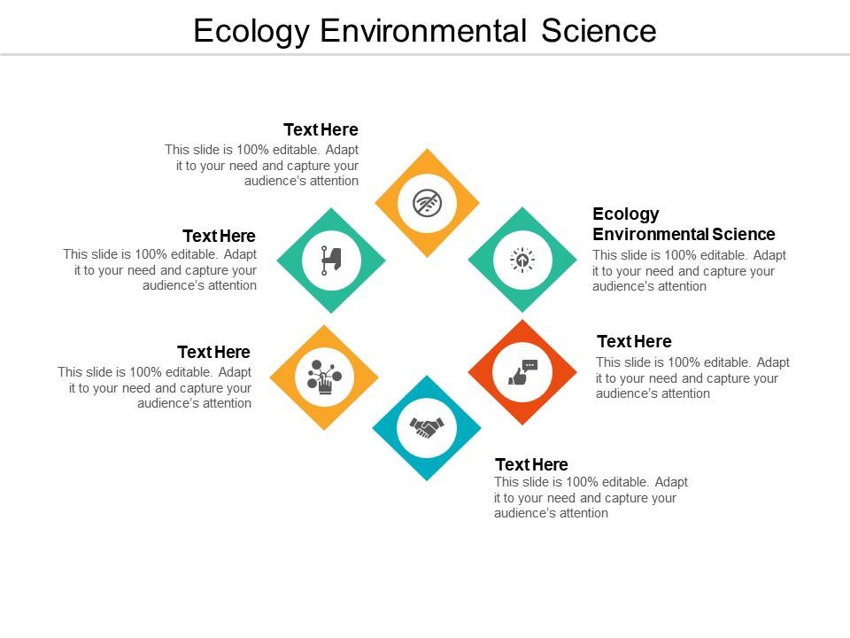 Ecology environmental science ppt powerpoint presentation rules cpb Slide01