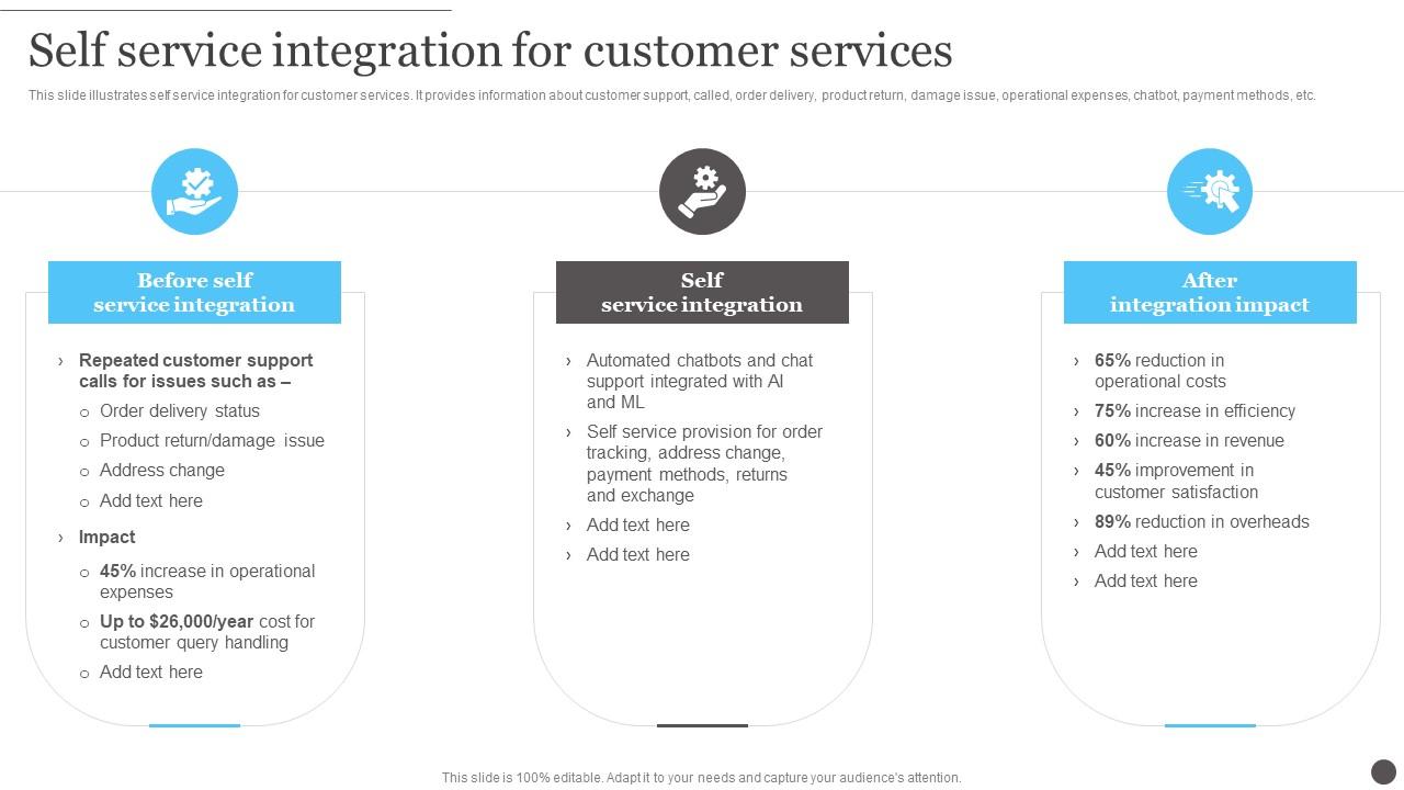 Accounting Management Self Service Integration For Customer