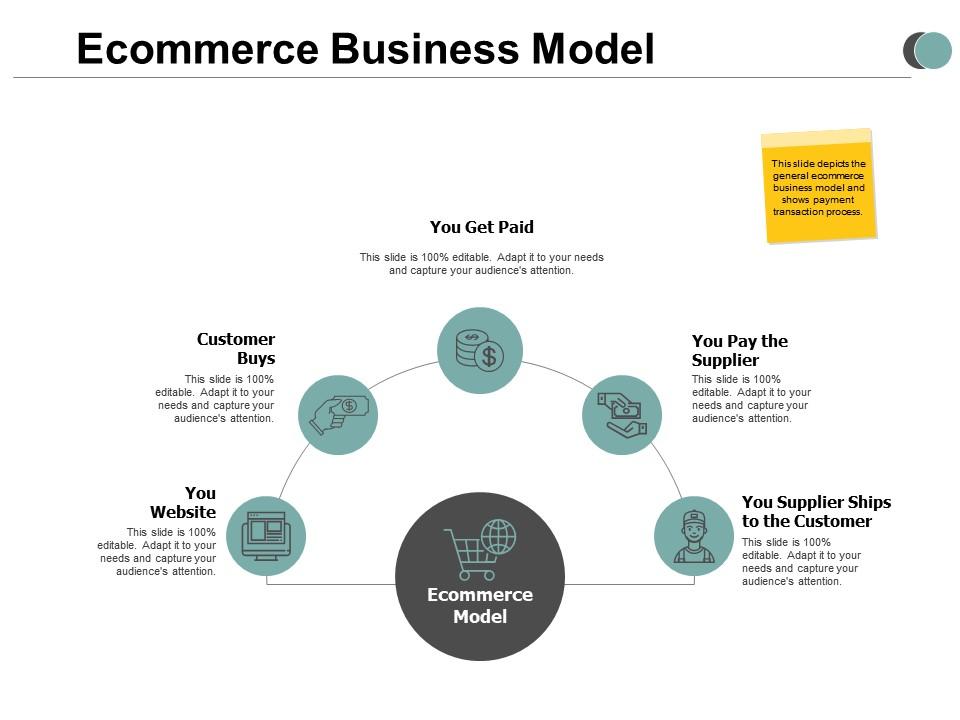 Ecommerce business model customer buys ppt powerpoint presentation show portfolio Slide01