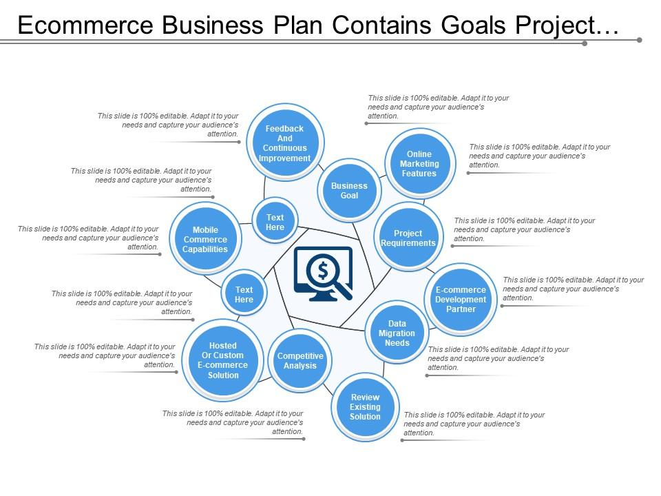 Ecommerce business plan contains goals project requirement review Slide00