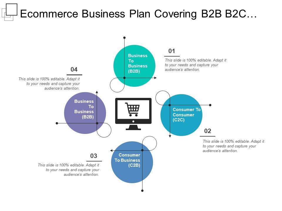 Ecommerce business plan covering b2b b2c c2b c2c | Presentation ...