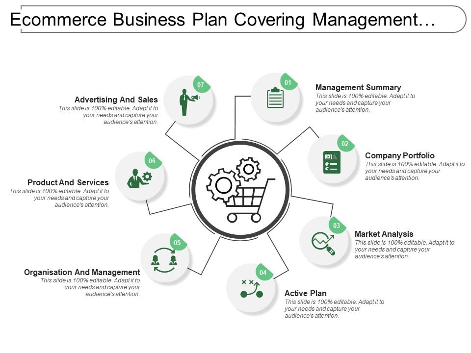 Ecommerce business plan covering management summary market analysis Slide01