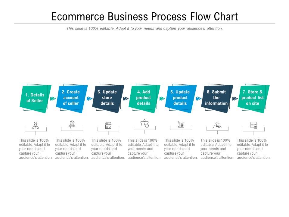 Ecommerce business process flow chart