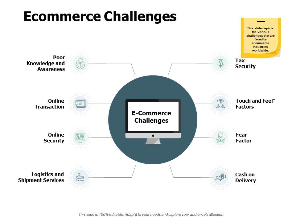 Ecommerce challenges cash on delivery ppt powerpoint presentation pictures tips Slide00