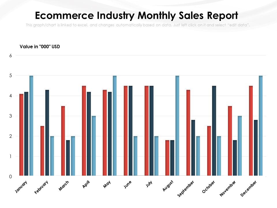 Ecommerce industry monthly sales report