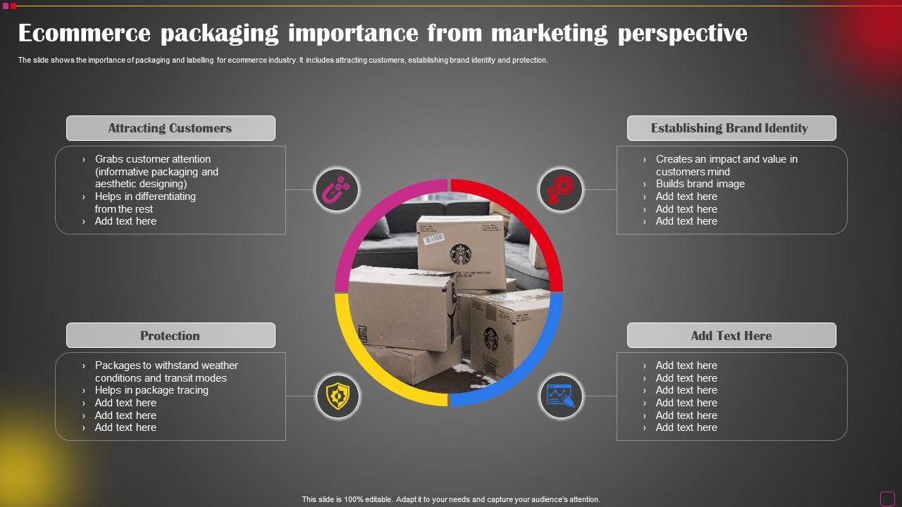 Packaging Importance From Marketing Perspective