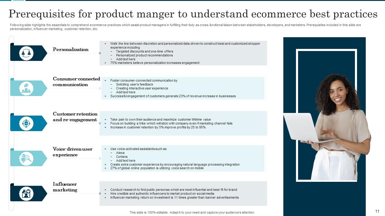Ecommerce Product Powerpoint Ppt Template Bundles Ppt Example Ecommerce Product Powerpoint Ppt Template Bundles Ppt Example