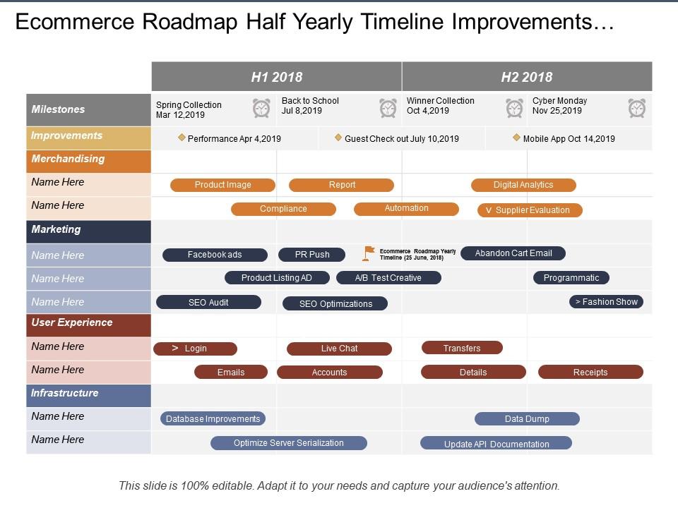 ecommerce_roadmap_half_yearly_timeline_improvements_merchandising_milestones_Slide01