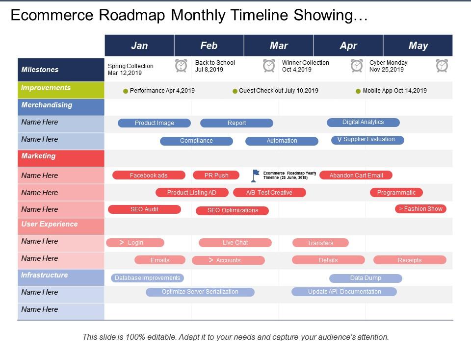 Ecommerce roadmap monthly timeline showing improvements and marketing Slide01