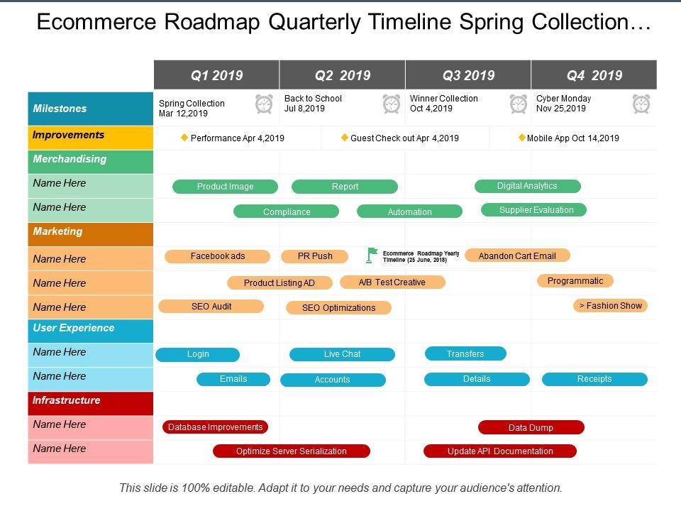 Ecommerce roadmap quarterly timeline spring collection seo audit marketing Slide00