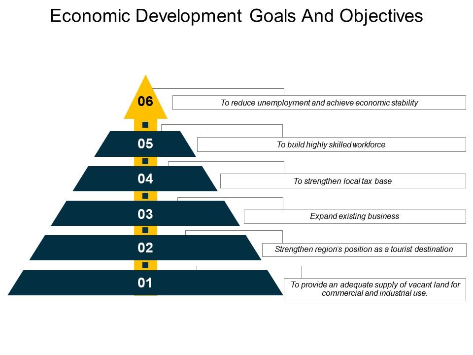 Economic Development Goals And Objectives Ppt Images Templates