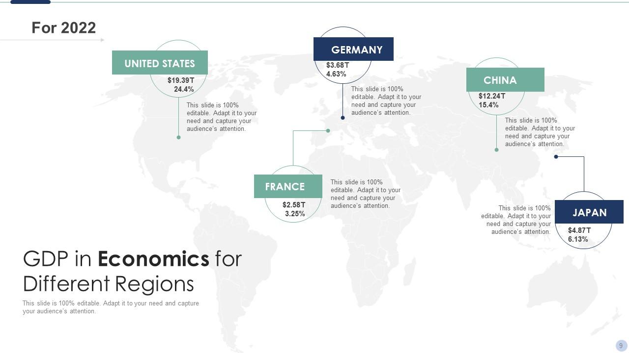Economics Powerpoint Ppt Template Bundles | Presentation Graphics ...