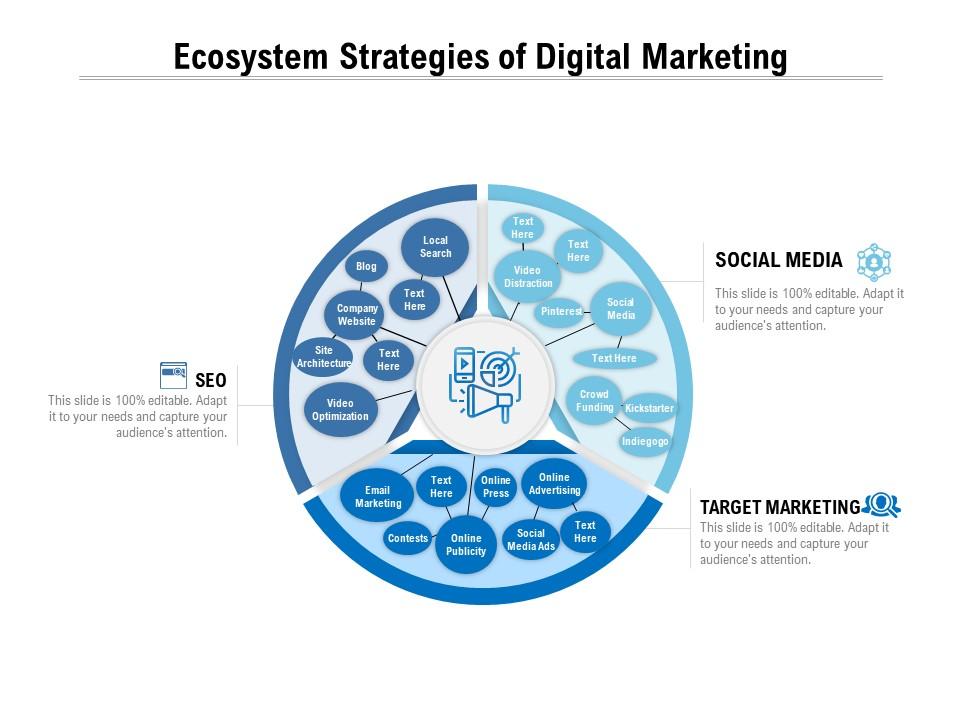 Ecosystem strategies of digital marketing Slide01