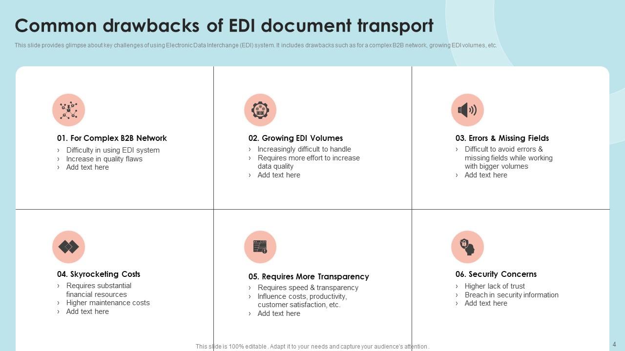 EDI Powerpoint Ppt Template Bundles PPT Presentation