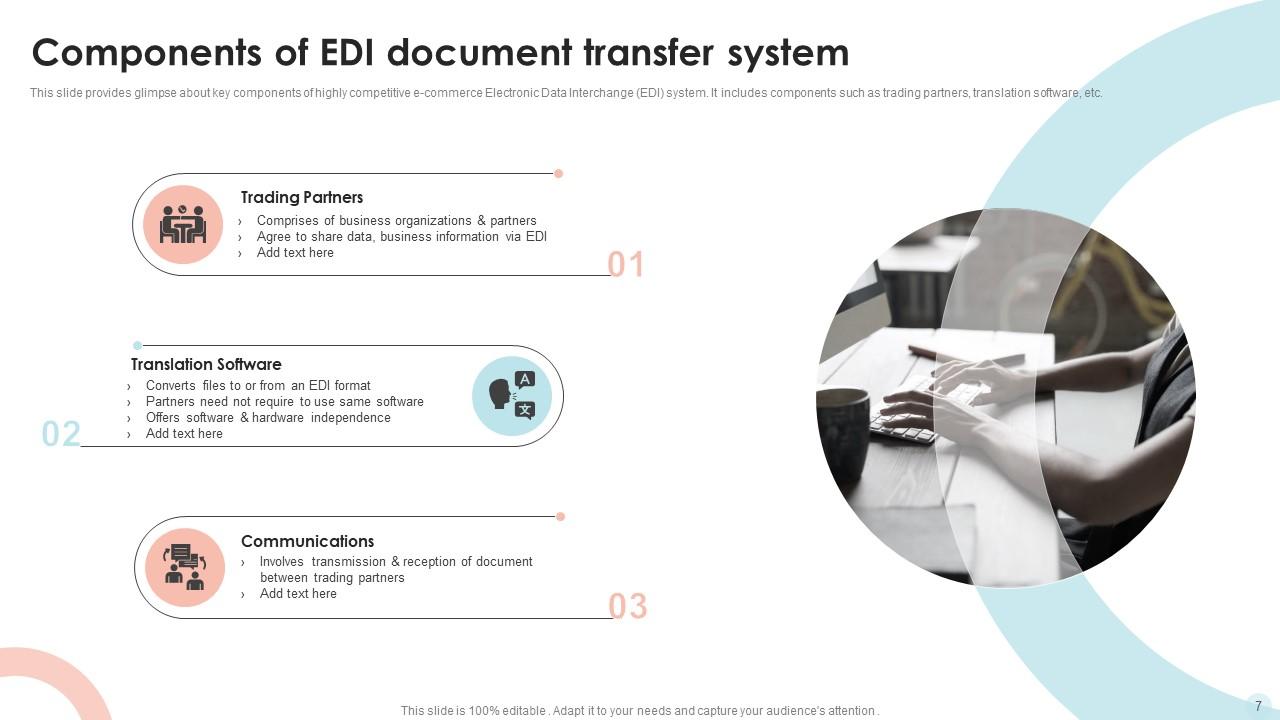 EDI Powerpoint Ppt Template Bundles PPT Presentation