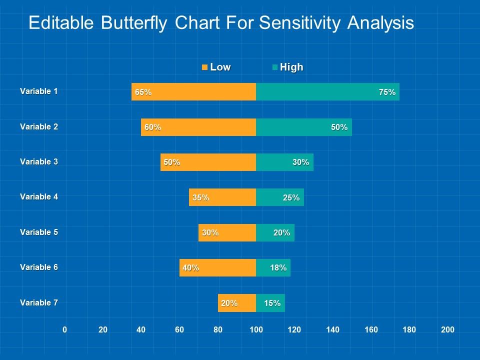 editable_butterfly_chart_for_sensitivity_analysis_powerpoint_guide_Slide01