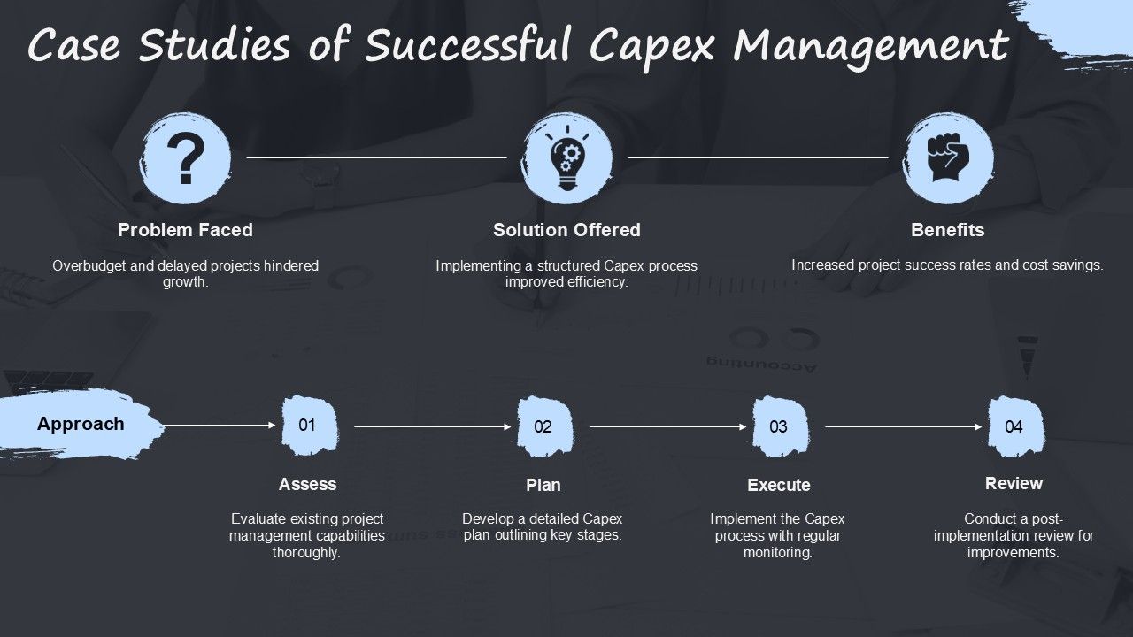 Editable Capex Process Flow Chart For Project Management Success PPT H
