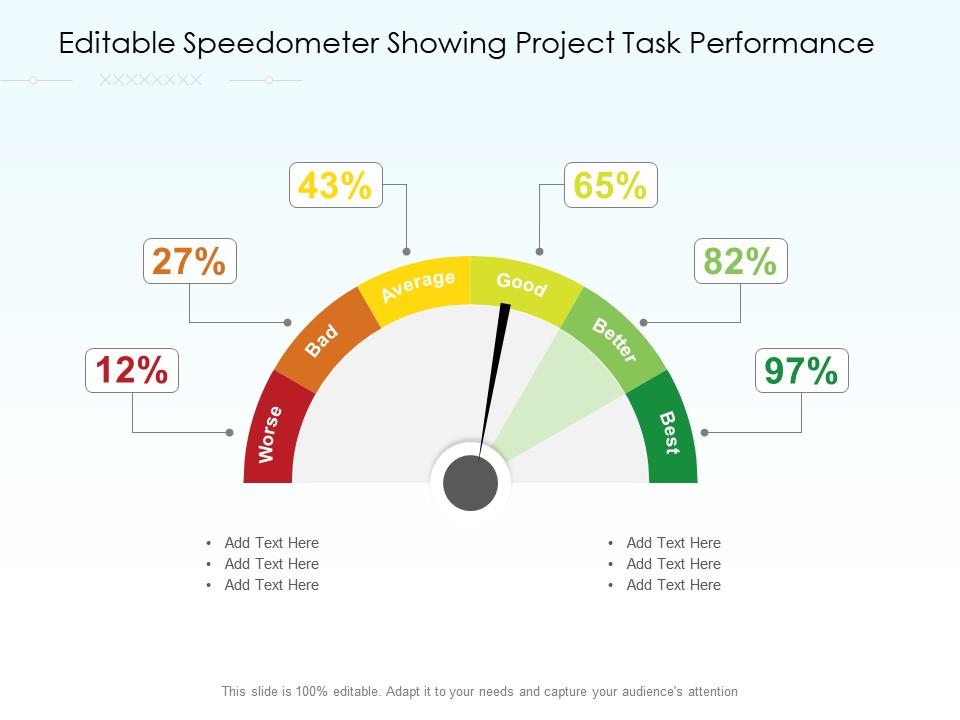 Editable Speedometer Showing Project Task Performance Presentation