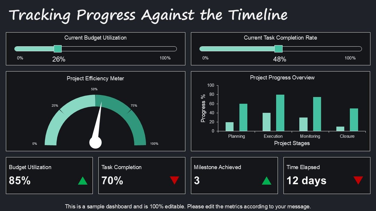 Example Powerpoint Software Feature Milestone Chart Top 10 Multiple Project Milestone PowerPoint Presentation Templates in 2026