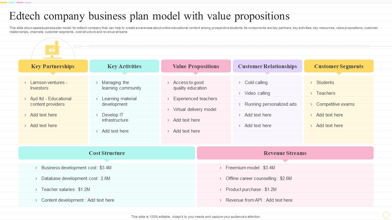 EDTECH Company Business Plan Model With Value Propositions PPT Sample