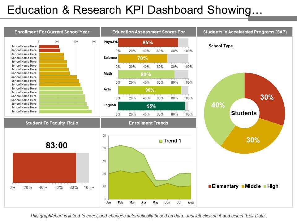 education_and_research_kpi_dashboard_showing_enrolment_and_sap_Slide01